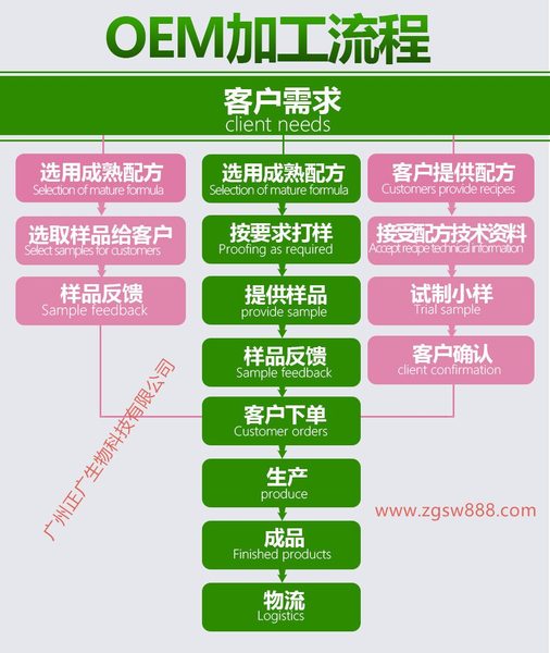 代餐粉代加工.jpg