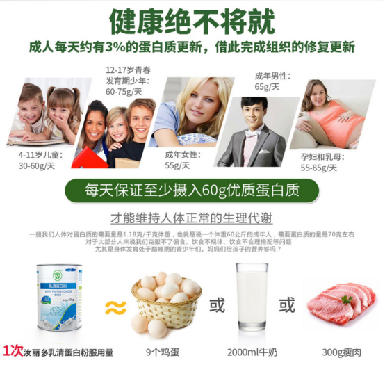 每天一杯，健康加倍！廣州高純度乳清蛋白粉代加工廠家-正廣生物