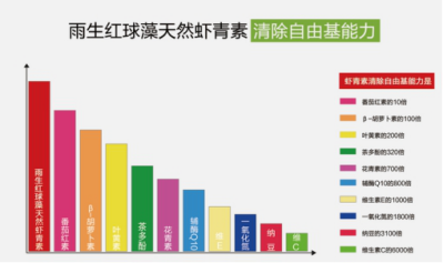 衰老，拿什么拯救你？雨生紅球藻壓片糖果代加工廠家有招！