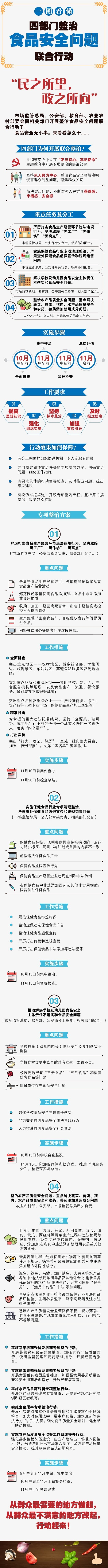 廣州固體飲料代加工報：國家四部門整治食品安全問題的聯合行動開始了！